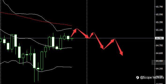 SCOPE MARKETS【市场早评】丨2021.03.17