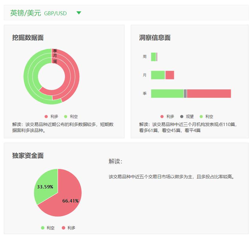 耶伦鲍威尔言论推升美元 英镑难道跌跌不休?
