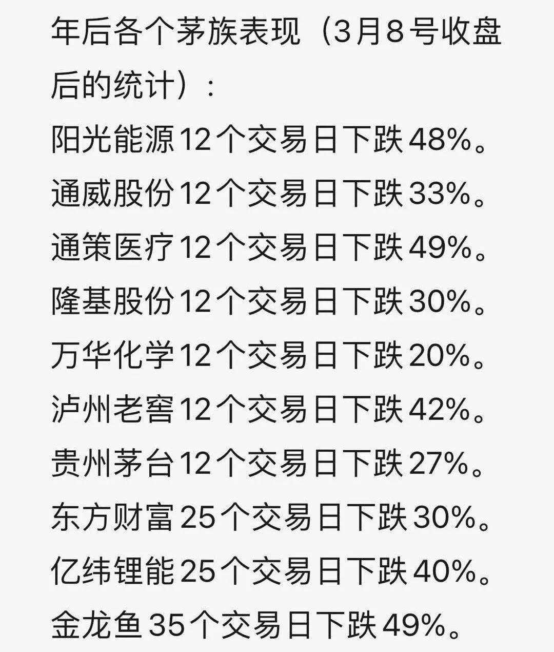韭零后哭了！刚刚，A股蒸发2万亿，创业板跌5%，基金重仓股杀跌！