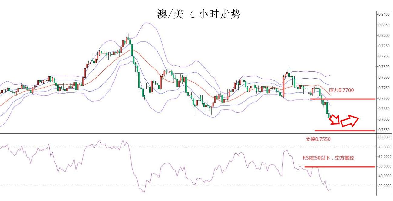 MEXGroup：大通金融快讯|商品货币遭血洗美元大涨，但10年美债收益率已回落至1.6%