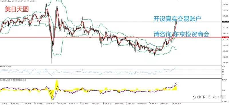 PRCBroker：2021年03月10日 今日汇评