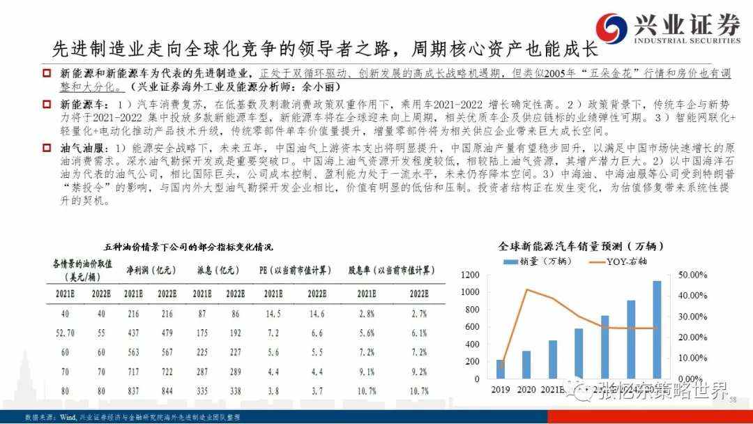 美债上行之谜、抱团博弈及核心资产的价值真谛