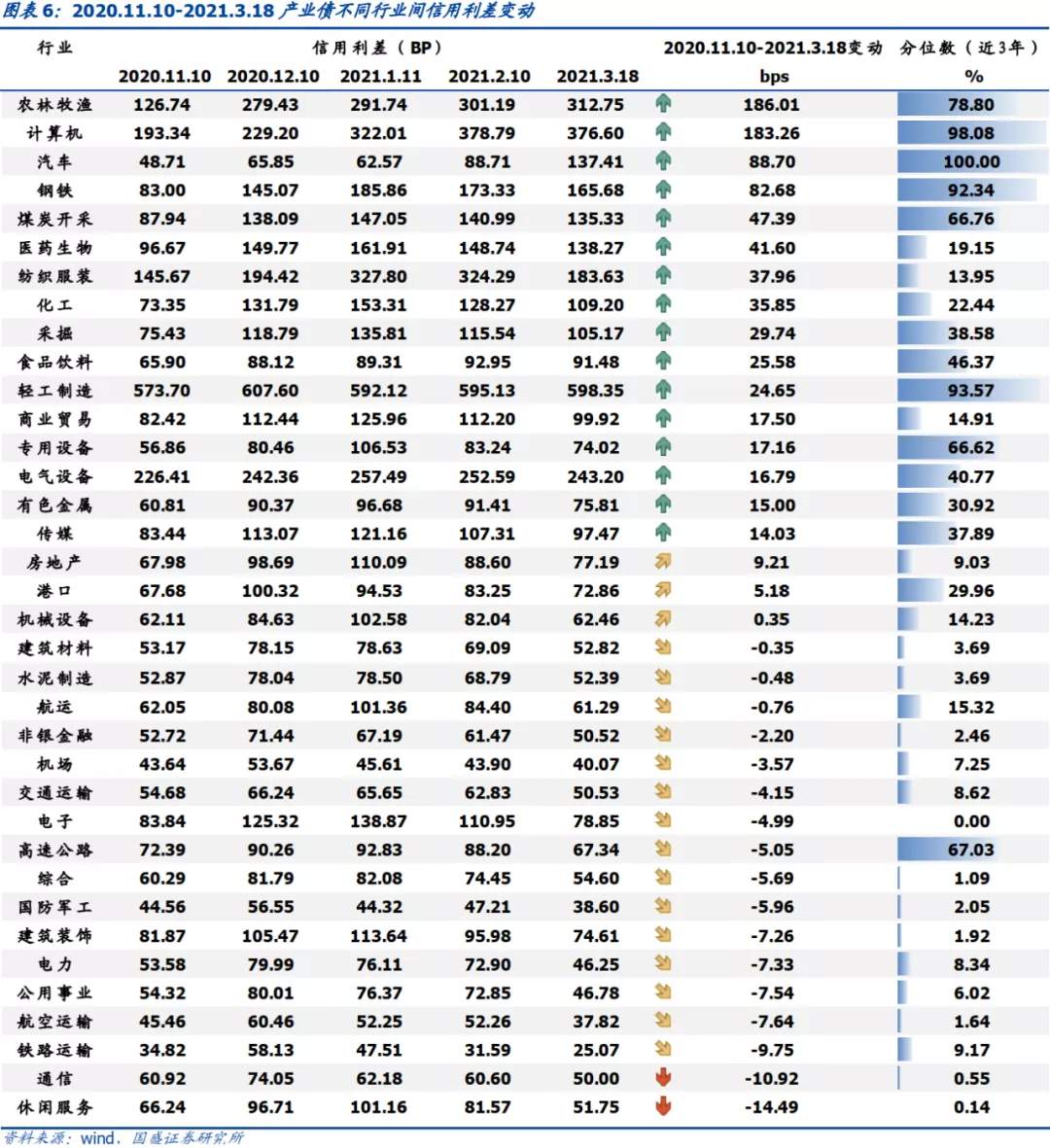 抱团股崩了，那抱团债呢？