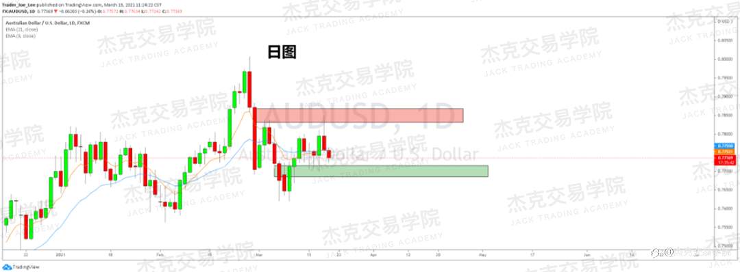[3月19日策略]黄金/原油/英镑/欧元/美日/澳元/标普/BTC/ETH