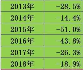 一位散户的价值救赎：我走了十年弯路，为你写下这几点建议！