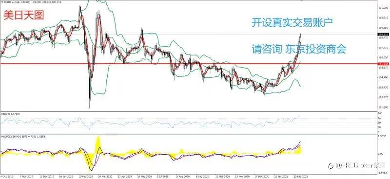 PRCBroker：2021年03月09日 今日汇评
