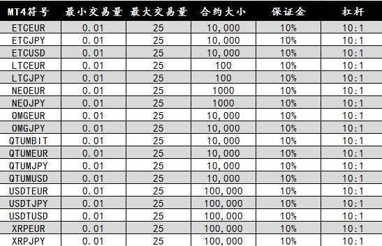 【CXM通知】关于CXM希盟数字货币新增18个产品的通知