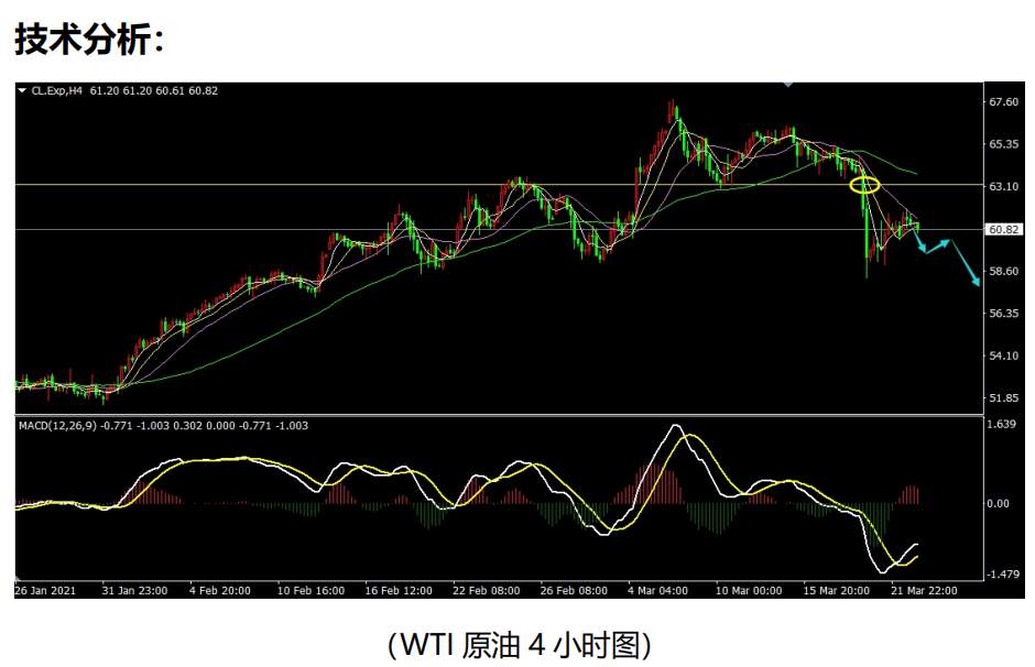 3月24日【EIA】数据特刊
