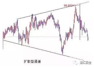 顶尖期货高手教你看懂K线里的语言：结构、比例、周期等（附图解）