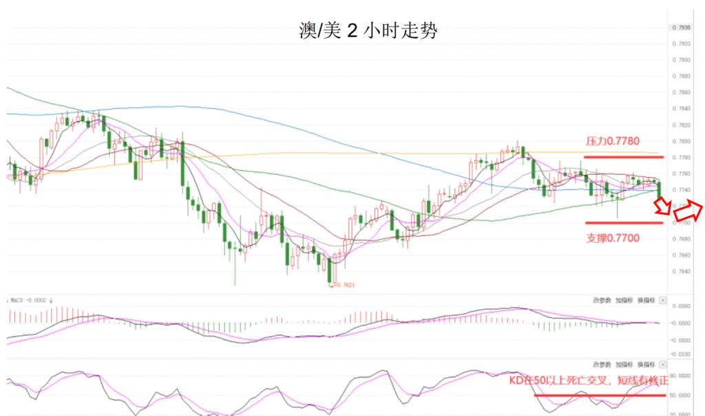 MEXGroup：大通金融晚报|美元继续保持强势，英镑因疫苗问题大幅杀跌
