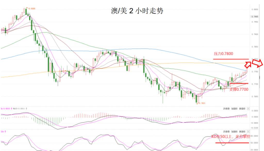 MEXGroup：大通金融晚报|美元指数短线仍然承压，但下行空间或许相对有限