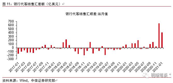 如何看待美债、美元指数和人民币的分歧？