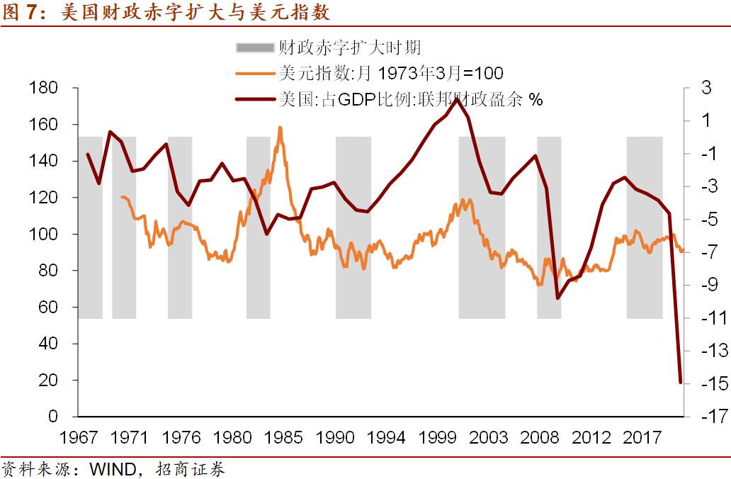 美国1.9万亿财政刺激对市场有什么影响？