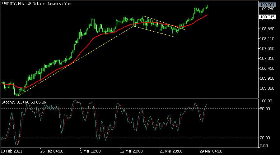 Crude oil price forms ascending triangle after Suez success