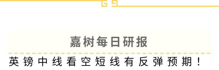 嘉树每日研报：英镑中线看空短线有反弹预期！