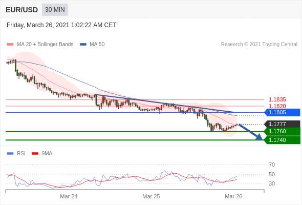 IFSMarkets|3月26日 Trading Central市场简报