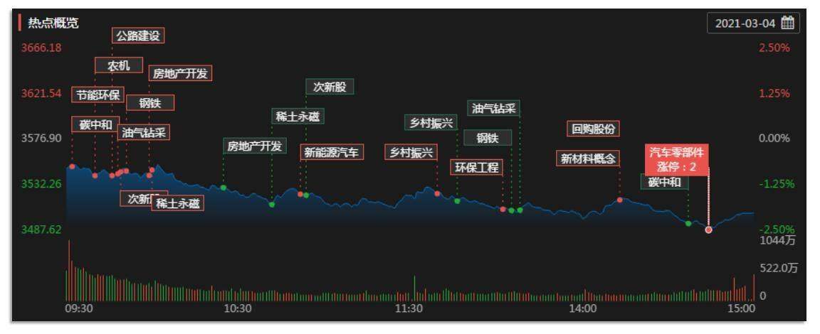 3.4收评：支撑未跌破，仍然看反弹