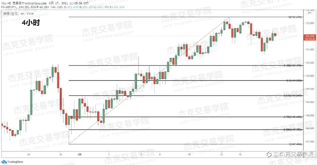 [3月17日策略]黄金/原油/英镑/欧元/美日/澳元/标普/BTC/ETH