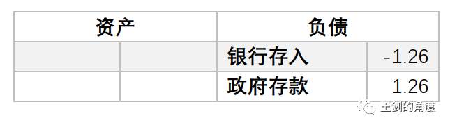 美国人是如何大放水的？