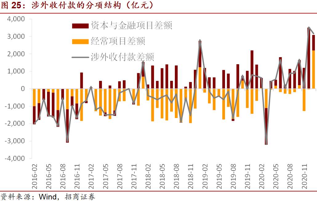 美国1.9万亿财政刺激对市场有什么影响？