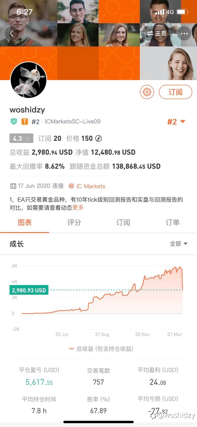 暴跌