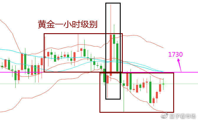 吉豆子：黄金现在跌一跌，多头之后更有空间