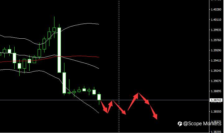 SCOPE MARKETS【市场早评】丨2021.03.05