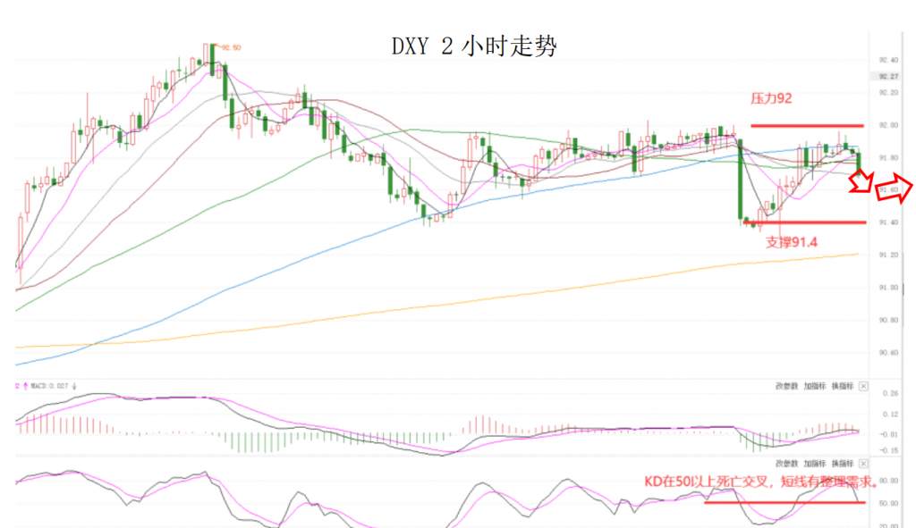 MEXGroup：大通金融晚报|美元短线面临技术性调整，重点关注美债收益率变化