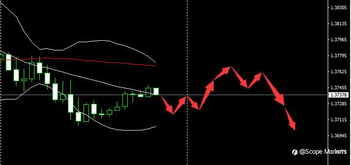 SCOPE MARKETS【市场早评】丨2021.03.31