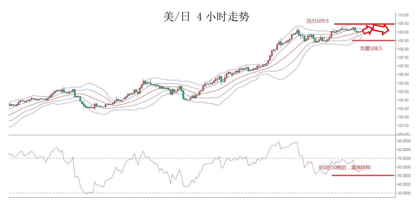 MEXGroup：大通金融快讯|美联储利率决议在即，汇市趋于谨慎