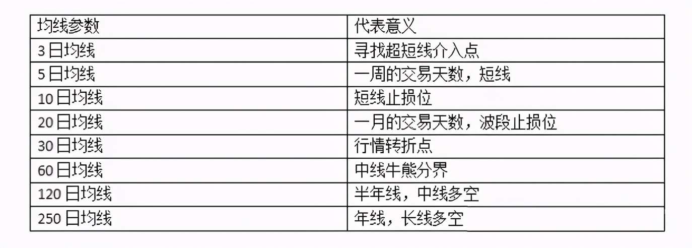 傻瓜式外汇均线交易法：记住这12张图小白都能盈利！