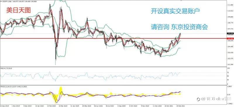 PRCBroker：2021年03月03日 今日汇评