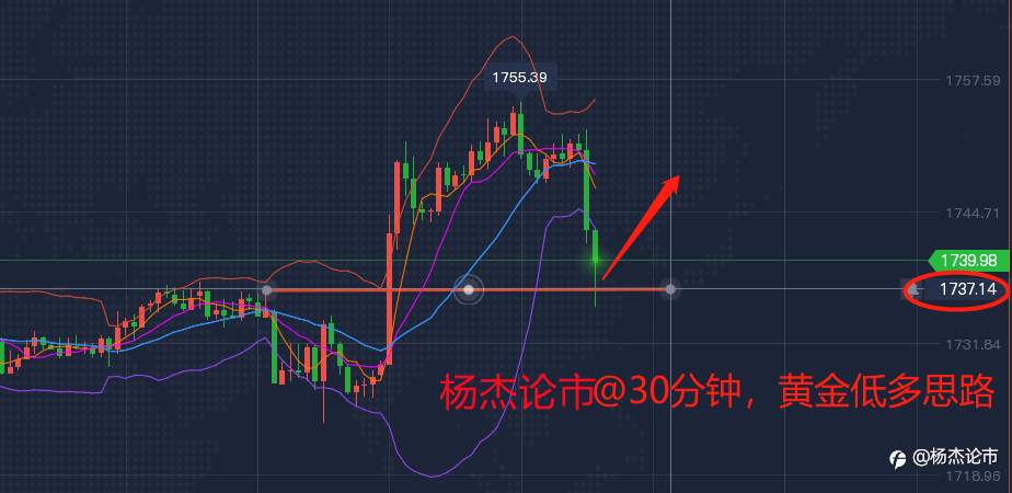 杨杰论市：3.18今日黄金暴涨暴跌为何？黄金白银最新走势分析