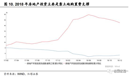 什么才是读懂房地产投资的正确姿势？