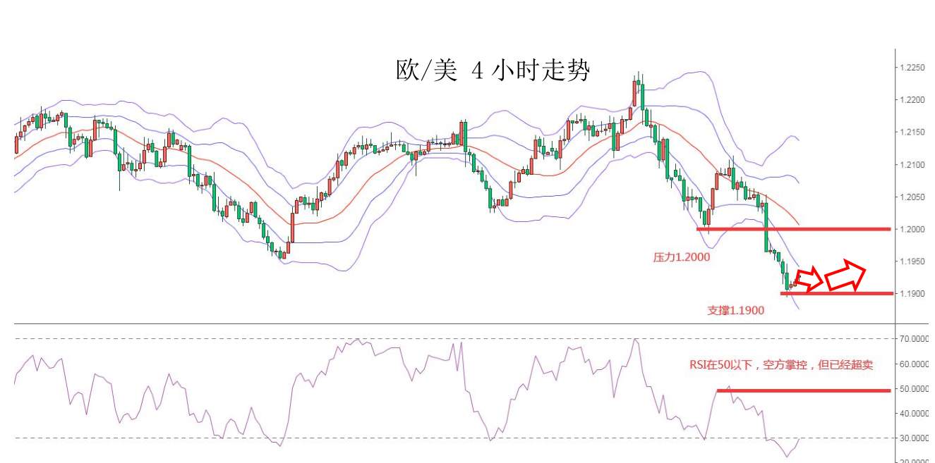 MEXGroup：每日快讯 |沙特遇袭油价跳涨，短线非美货币超跌或有技术性反弹