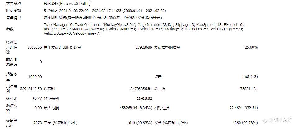 初始资金1000也能带的动！