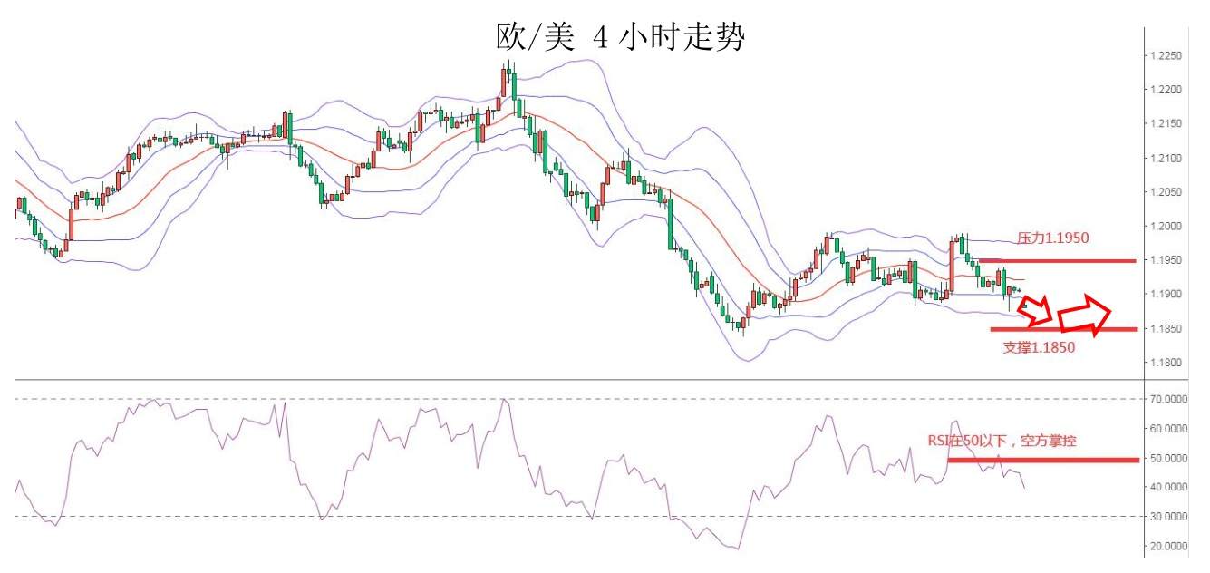 MEXGroup：大通金融快讯|美元上升非美货币承压，但重点仍需关注美债收益率变化