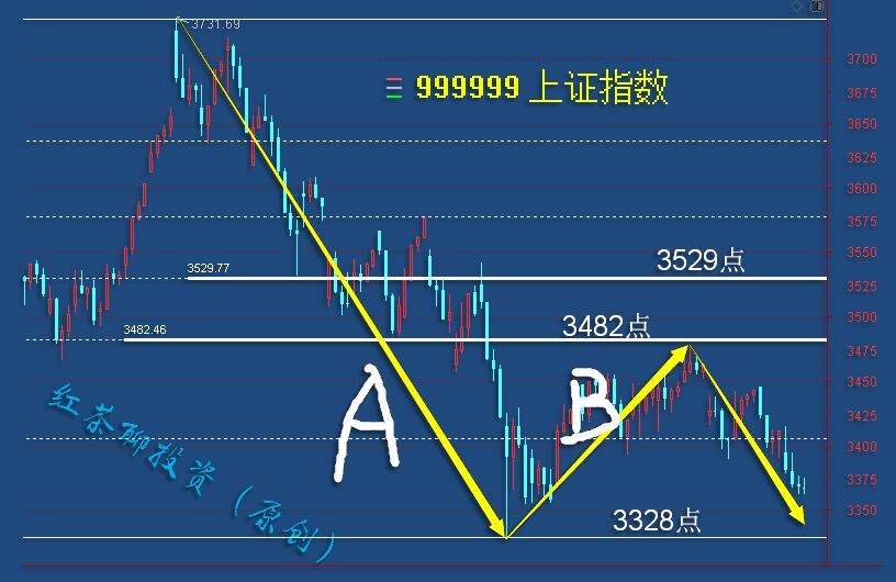 3.24收评：恒指下跌深度已探明，两个理由支持反弹预期