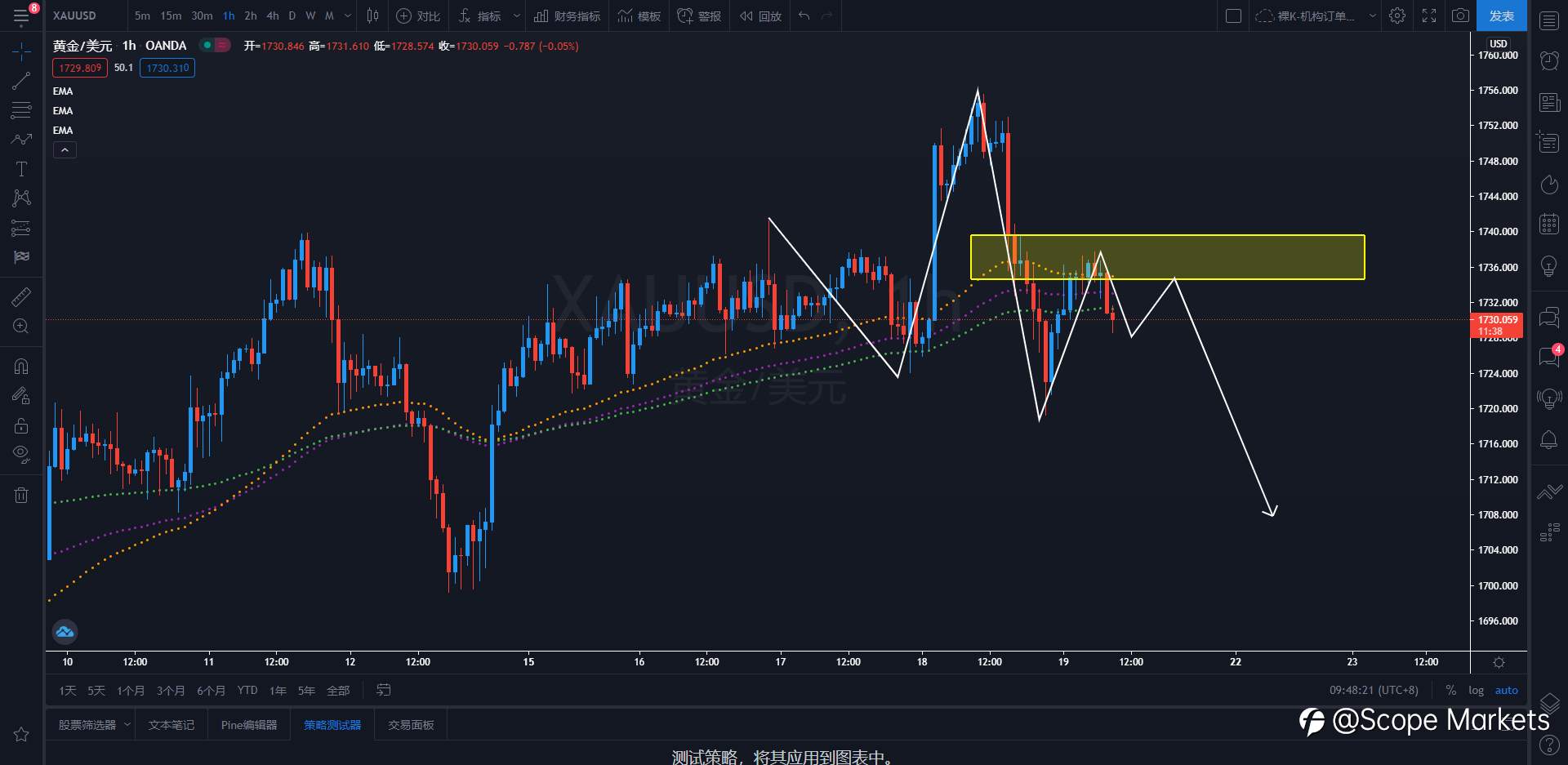 SCOPE MARKETS【策略研报】丨2021.03.19