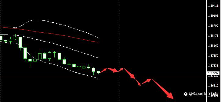SCOPE MARKETS【市场早评】丨2021.03.24