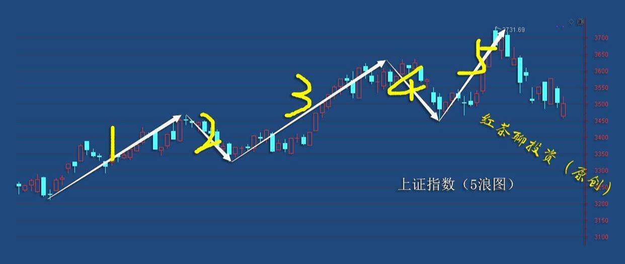 3.6周末：A股市场准备向宽幅区间震荡转换