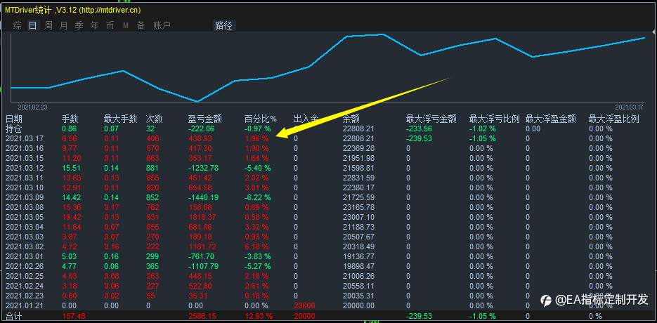 专业智能交易编程
