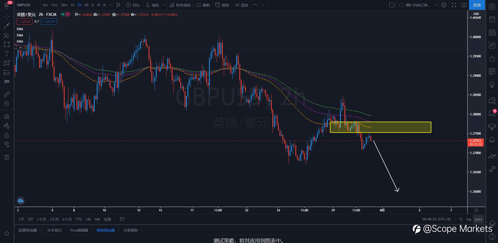 SCOPE MARKETS【策略研报】丨2021.03.31