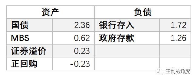美国人是如何大放水的？