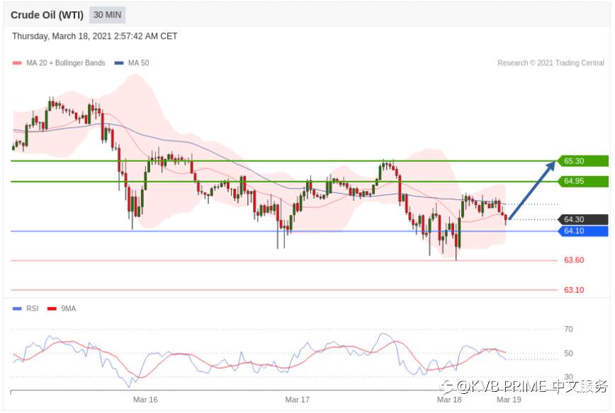 每日分析｜3/18 Trading Central 技术点评
