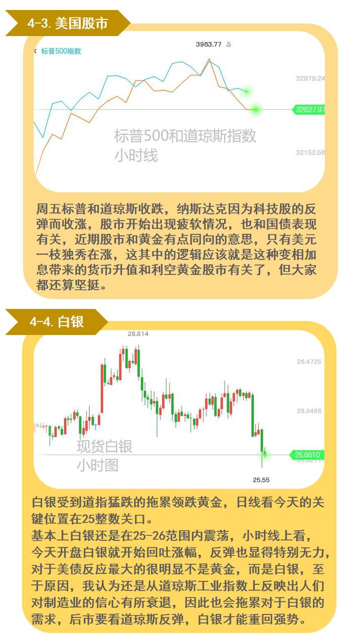 土耳其通胀即将对标津巴布韦；黄金带头冲锋！