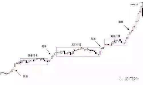 顶尖期货高手教你看懂K线里的语言：结构、比例、周期等（附图解）
