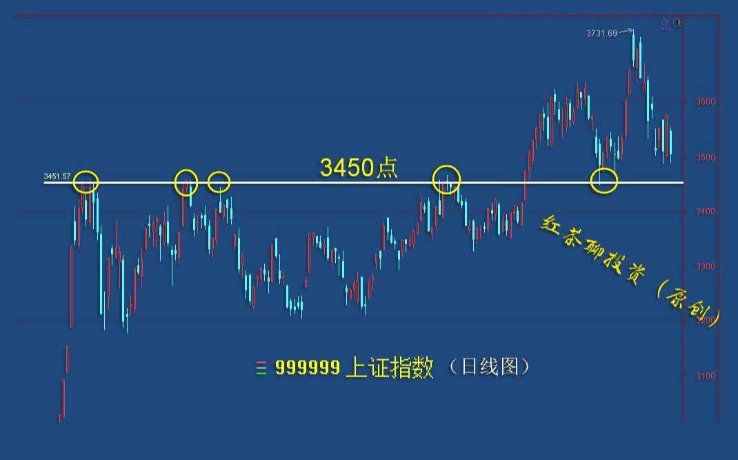 3.4收评：支撑未跌破，仍然看反弹