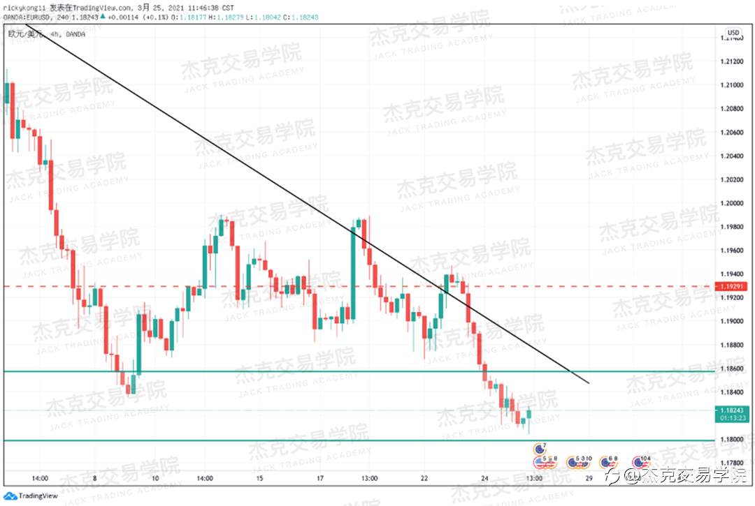 [3月25日策略]黄金/原油/英镑/欧元/美日/澳元/标普/BTC/ETH