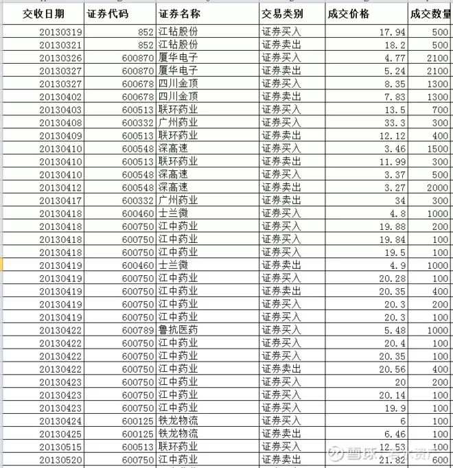 一位散户的价值救赎：我走了十年弯路，为你写下这几点建议！